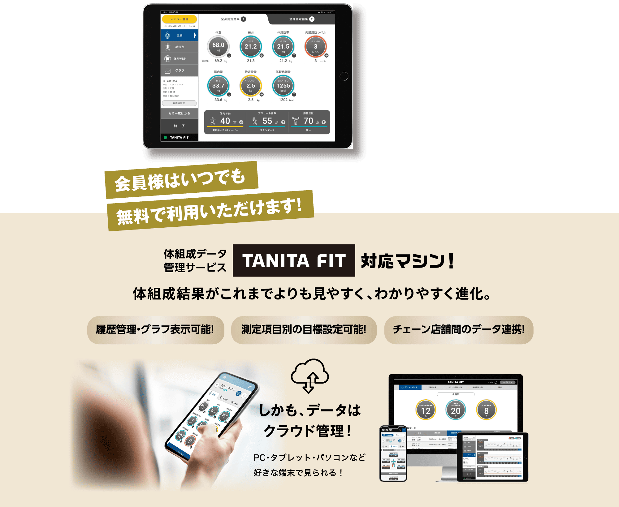 会員様はいつでも無料で利用いただけます!体組成データ管理サービスTANITA FIT対応マシン!体組成結果がこれまでよりも見やすく、わかりやすく進化。履歴管理・グラフ表示可能!測定項目別の目標設定可能!チェーン店舗間のデータ連携!チェーン店舗間のデータ連携!PC・タブレット・パソコンなど好きな端末で見られる!